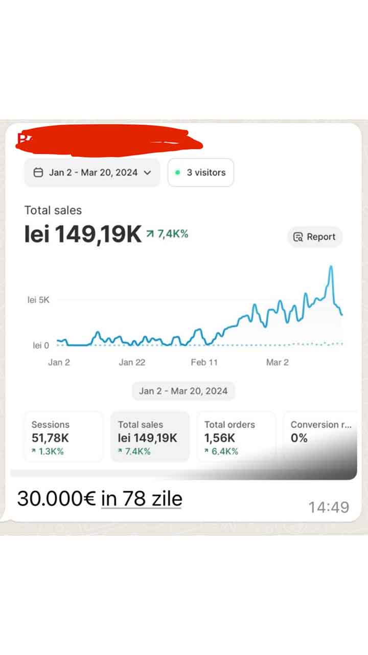 149,19K lei în 78 zile